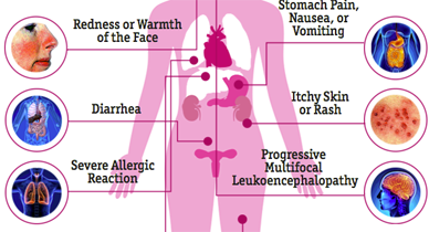 Tecfidera side effects