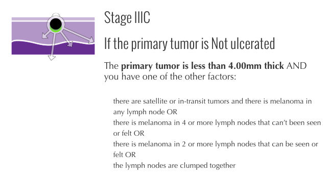 Stage III3 melanoma criteria